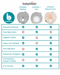 BabymoovLovenest Natural Care Anti-Bacterial Anti Flat-Head Ergonomic Pillow -VTech Shop 35022457 8