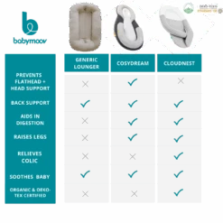 Babymoov Cosydream(+) Elevated Ergonomic Newborn Baby Lounger 11 Babymoov Cosydream(+) Elevated Ergonomic Newborn Baby Lounger -VTech Shop 35022462 6 1